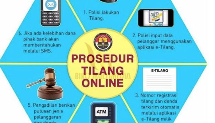 Catat, Ini Mekanisme Tilang Online yang Perlu Anda Ketahui