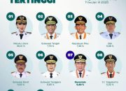 Sulbar Masuk Daftar 10 Provinsi dengan Pertumbuhan Ekonomi Tertinggi 2025