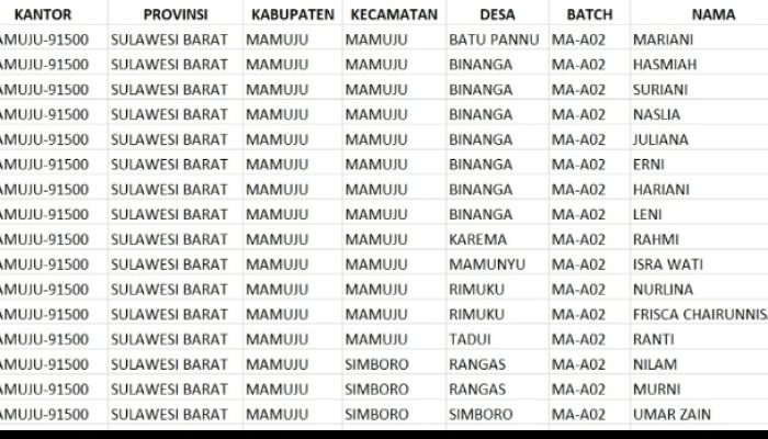 Lurah Binanga Selvi Febriana Imbau KPM Segera Ambil Bansos Sebelum 15 April
