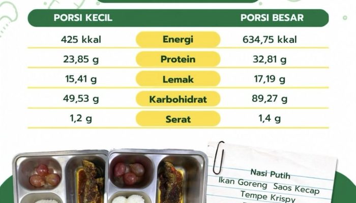 SPPG Karossa Siapkan 3.044 Porsi MBG, Sajikan Ikan Goreng Saus Kecap hingga Tempe Krispy