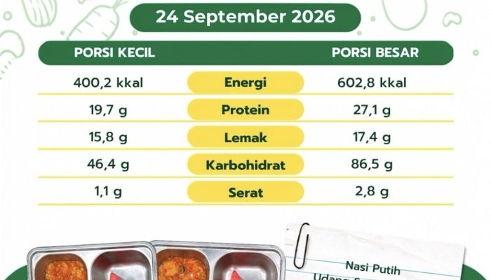 SPPG Karossa Salurkan 3.044 Porsi MBG, Sajikan Menu Bergizi untuk Penerima Manfaat