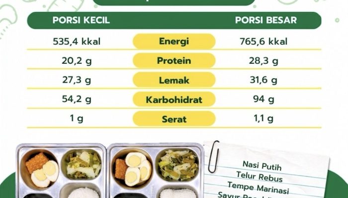 SPPG Karossa Siapkan 3.044 Porsi MBG, Sajikan Menu Bergizi untuk Penerima Manfaat