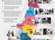 Dukung Transformasi Digital Provinsi Sulawesi Barat, Bank Sulsebar Bantu Fasilitasi Penyediaan Perangkat JIP (Jaringan Intra Pemerintah) pemprov ke 6 Pemkab