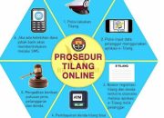 Catat, Ini Mekanisme Tilang Online yang Perlu Anda Ketahui