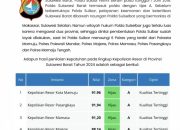 Polda Sulbar Raih Penilaian Kualitas Pelayanan Tertinggi dari Ombudsman RI Tahun 2024