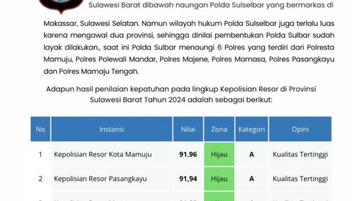 Polda Sulbar Raih Penilaian Kualitas Pelayanan Tertinggi dari Ombudsman RI Tahun 2024