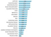 Sulbar Peringkat Pertama Pembentukan Koperasi Desa Merah Putih di Indonesia