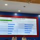 UNIMAJU Tembus 4 Besar Riset Sultanbatara Liputan LPPM UNIMAJU