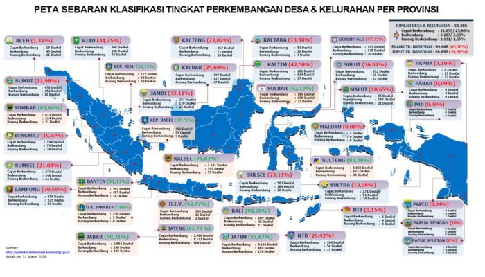 Berkat BKK Gubernur Suhardi, Sulbar Catatkan Input Epdeskel 62,19% di Atas Rata-rata Nasional