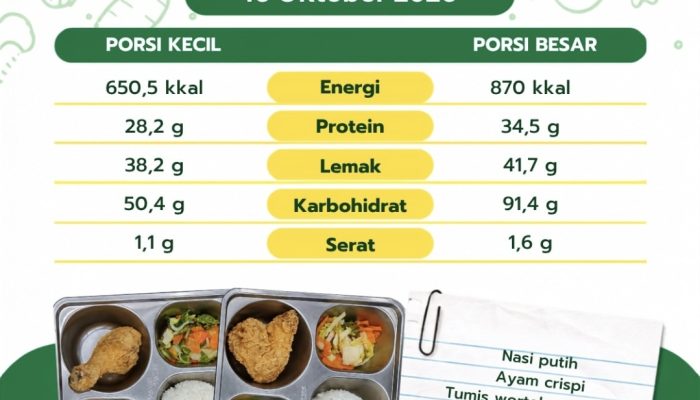 SPPG KAROSSA SALURKAN 3.049 PORSI MAKANAN, MENU BERGIZI UNTUK DUKUNG PEMENUHAN GIZI PENERIMA MANFAAT